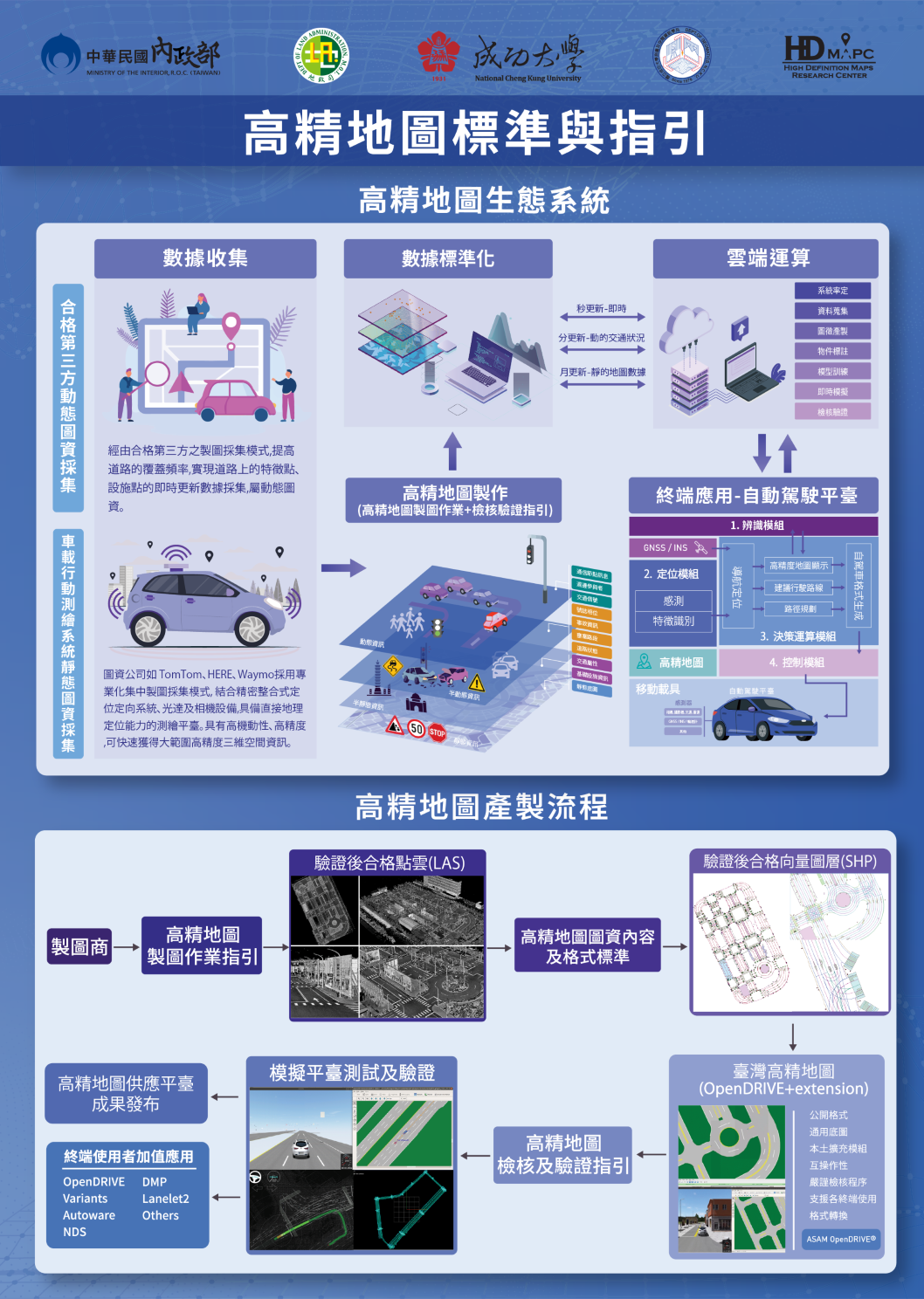 Taiwan’s High Definition Mapping Standards Policy Receives Global Recognition — Ministry of the Interior Honored with 2025 Geospatial World Excellence Award.